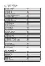 Предварительный просмотр 76 страницы GIGA-BYTE TECHNOLOGY MX32-BS0 User Manual