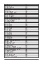 Предварительный просмотр 77 страницы GIGA-BYTE TECHNOLOGY MX32-BS0 User Manual