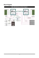 Preview for 7 page of GIGA-BYTE TECHNOLOGY MZ72-HB2 User Manual