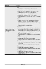 Preview for 42 page of GIGA-BYTE TECHNOLOGY MZ72-HB2 User Manual