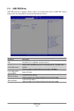 Preview for 105 page of GIGA-BYTE TECHNOLOGY MZ72-HB2 User Manual