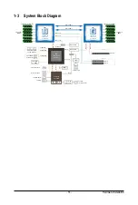 Preview for 15 page of GIGA-BYTE TECHNOLOGY R181-2A0 Service Manual