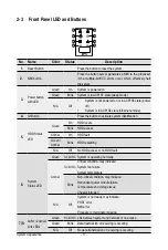 Preview for 18 page of GIGA-BYTE TECHNOLOGY R181-2A0 Service Manual