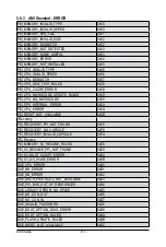 Preview for 118 page of GIGA-BYTE TECHNOLOGY R181-2A0 Service Manual