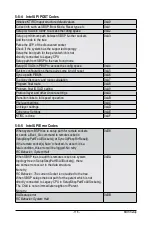 Preview for 119 page of GIGA-BYTE TECHNOLOGY R181-2A0 Service Manual