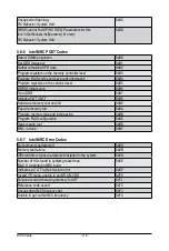 Preview for 120 page of GIGA-BYTE TECHNOLOGY R181-2A0 Service Manual