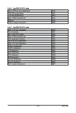 Preview for 121 page of GIGA-BYTE TECHNOLOGY R181-2A0 Service Manual