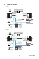 Preview for 15 page of GIGA-BYTE TECHNOLOGY R181-T90 User Manual