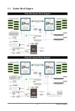 Preview for 17 page of GIGA-BYTE TECHNOLOGY R182-Z90 User Manual