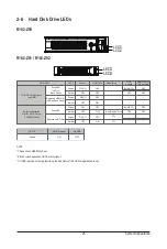 Preview for 25 page of GIGA-BYTE TECHNOLOGY R182-Z90 User Manual