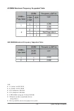 Preview for 35 page of GIGA-BYTE TECHNOLOGY R182-Z90 User Manual