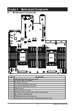 Preview for 57 page of GIGA-BYTE TECHNOLOGY R182-Z90 User Manual