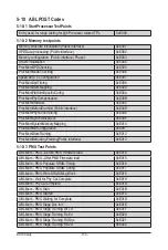 Preview for 129 page of GIGA-BYTE TECHNOLOGY R182-Z90 User Manual