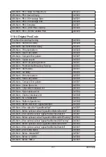 Preview for 130 page of GIGA-BYTE TECHNOLOGY R182-Z90 User Manual