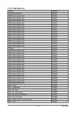 Preview for 132 page of GIGA-BYTE TECHNOLOGY R182-Z90 User Manual