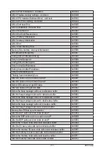 Preview for 134 page of GIGA-BYTE TECHNOLOGY R182-Z90 User Manual