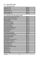 Preview for 139 page of GIGA-BYTE TECHNOLOGY R182-Z90 User Manual