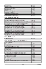 Preview for 142 page of GIGA-BYTE TECHNOLOGY R182-Z90 User Manual