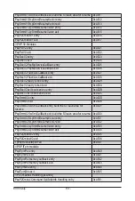 Preview for 143 page of GIGA-BYTE TECHNOLOGY R182-Z90 User Manual