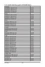 Preview for 145 page of GIGA-BYTE TECHNOLOGY R182-Z90 User Manual