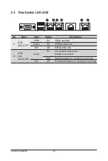 Preview for 22 page of GIGA-BYTE TECHNOLOGY R281-2O0 Service Manual