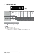 Предварительный просмотр 22 страницы GIGA-BYTE TECHNOLOGY R281-3C0 User Manual