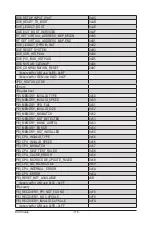 Предварительный просмотр 118 страницы GIGA-BYTE TECHNOLOGY R281-3C0 User Manual