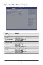 Preview for 83 page of GIGA-BYTE TECHNOLOGY R282-P91 User Manual