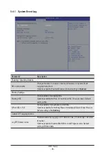 Preview for 88 page of GIGA-BYTE TECHNOLOGY R282-P91 User Manual