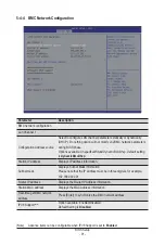 Preview for 91 page of GIGA-BYTE TECHNOLOGY R282-P91 User Manual