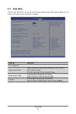 Preview for 96 page of GIGA-BYTE TECHNOLOGY R282-P91 User Manual