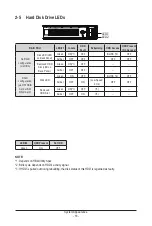 Preview for 18 page of GIGA-BYTE TECHNOLOGY R282-P92 User Manual