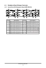 Preview for 43 page of GIGA-BYTE TECHNOLOGY R282-P92 User Manual