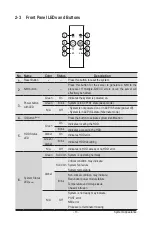 Предварительный просмотр 19 страницы GIGA-BYTE TECHNOLOGY R282-Z9G User Manual