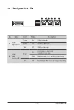 Предварительный просмотр 21 страницы GIGA-BYTE TECHNOLOGY R282-Z9G User Manual