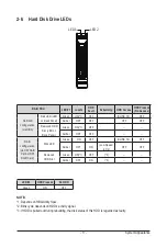 Предварительный просмотр 23 страницы GIGA-BYTE TECHNOLOGY R282-Z9G User Manual