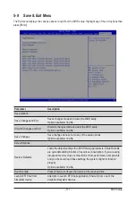 Предварительный просмотр 123 страницы GIGA-BYTE TECHNOLOGY R282-Z9G User Manual