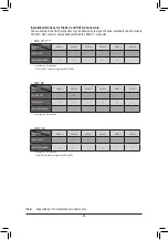 Preview for 22 page of GIGA-BYTE TECHNOLOGY Z590 AORUS ULTRA User Manual