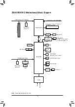 Preview for 5 page of GIGA-BYTE TECHNOLOGY Z590I VISION D User Manual