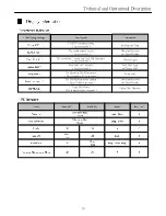 Preview for 10 page of GIGA-TMS MFR200 User Manual