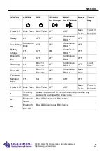 Preview for 9 page of GIGA-TMS WBR800 User Manual