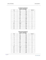 Preview for 20 page of Giga-tronics 3000-32 User Manual