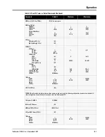 Предварительный просмотр 81 страницы Giga-tronics 58542 Operation & Maintenance Manual