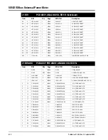 Предварительный просмотр 140 страницы Giga-tronics 58542 Operation & Maintenance Manual