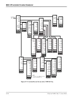 Предварительный просмотр 62 страницы Giga-tronics 8003 Operation Manual