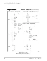 Предварительный просмотр 150 страницы Giga-tronics 8003 Operation Manual