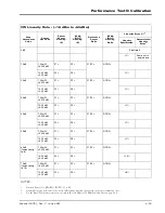 Предварительный просмотр 229 страницы Giga-tronics 8003 Operation Manual