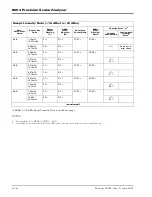 Предварительный просмотр 230 страницы Giga-tronics 8003 Operation Manual