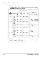 Предварительный просмотр 58 страницы Giga-tronics 80350A Operation & Maintenance Manual