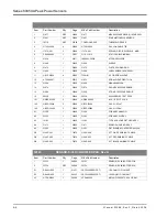 Предварительный просмотр 74 страницы Giga-tronics 80350A Operation & Maintenance Manual